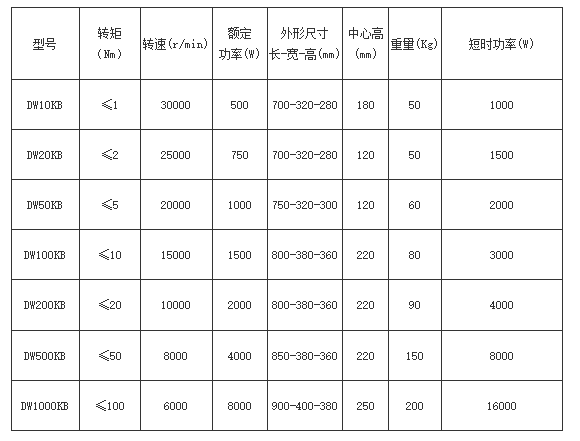 電渦流測功機測試設備技術參數大全